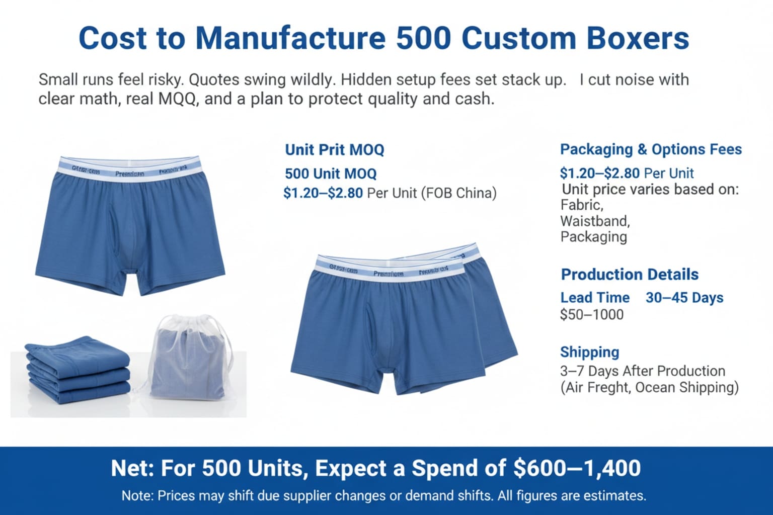 custom boxer cost estimate, 500 pairs, unit economics