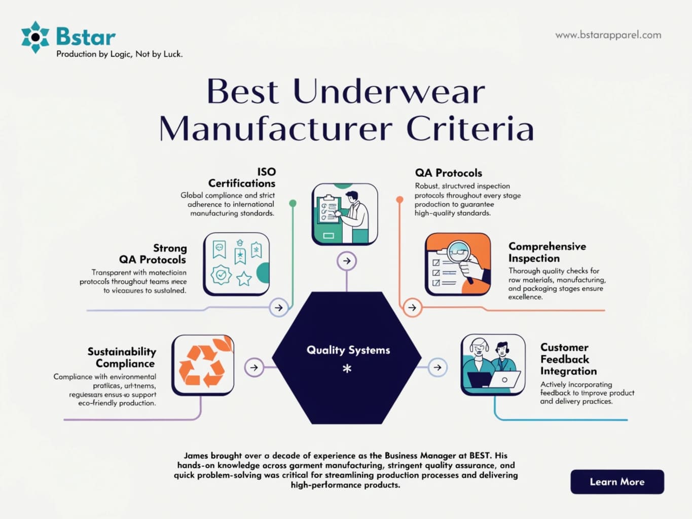 best underwear manufacturer, evaluation criteria, quality systems