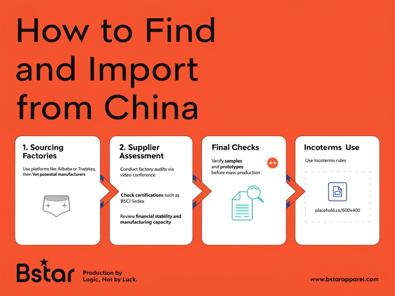 import underwear from China, sourcing steps, incoterms