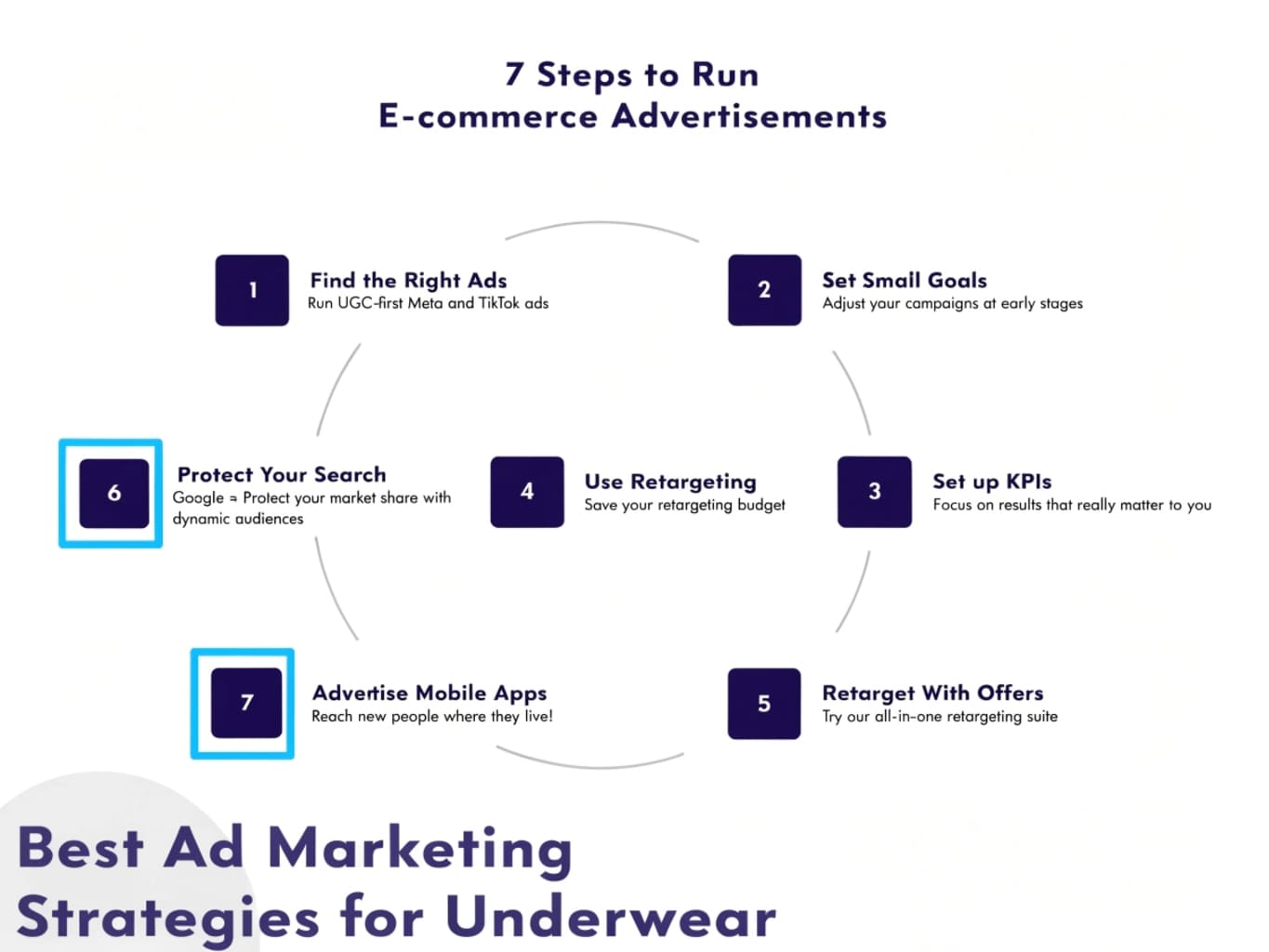 underwear ad strategy, UGC creatives, Meta TikTok Google