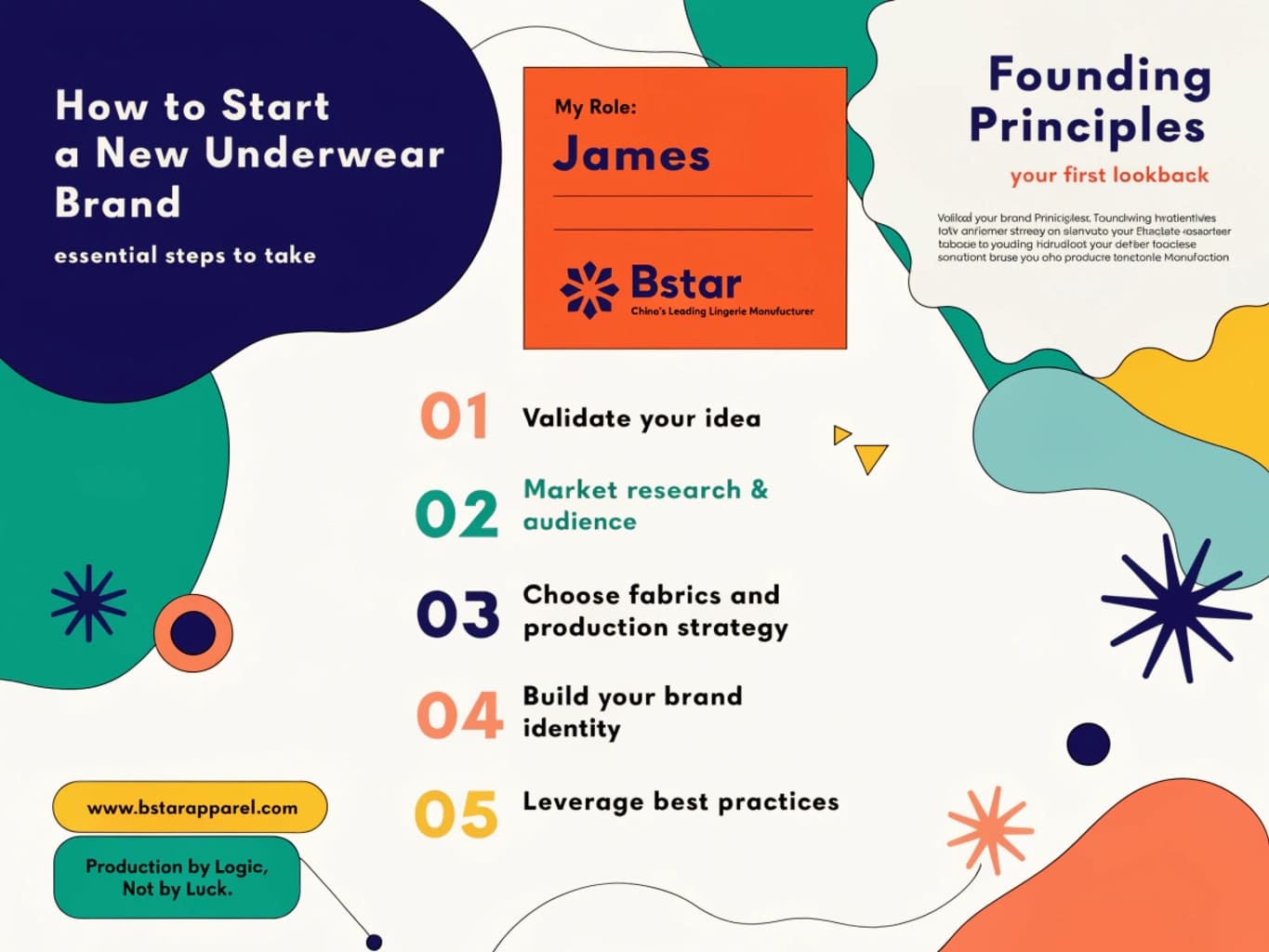 start an underwear brand, brand roadmap, technical packs