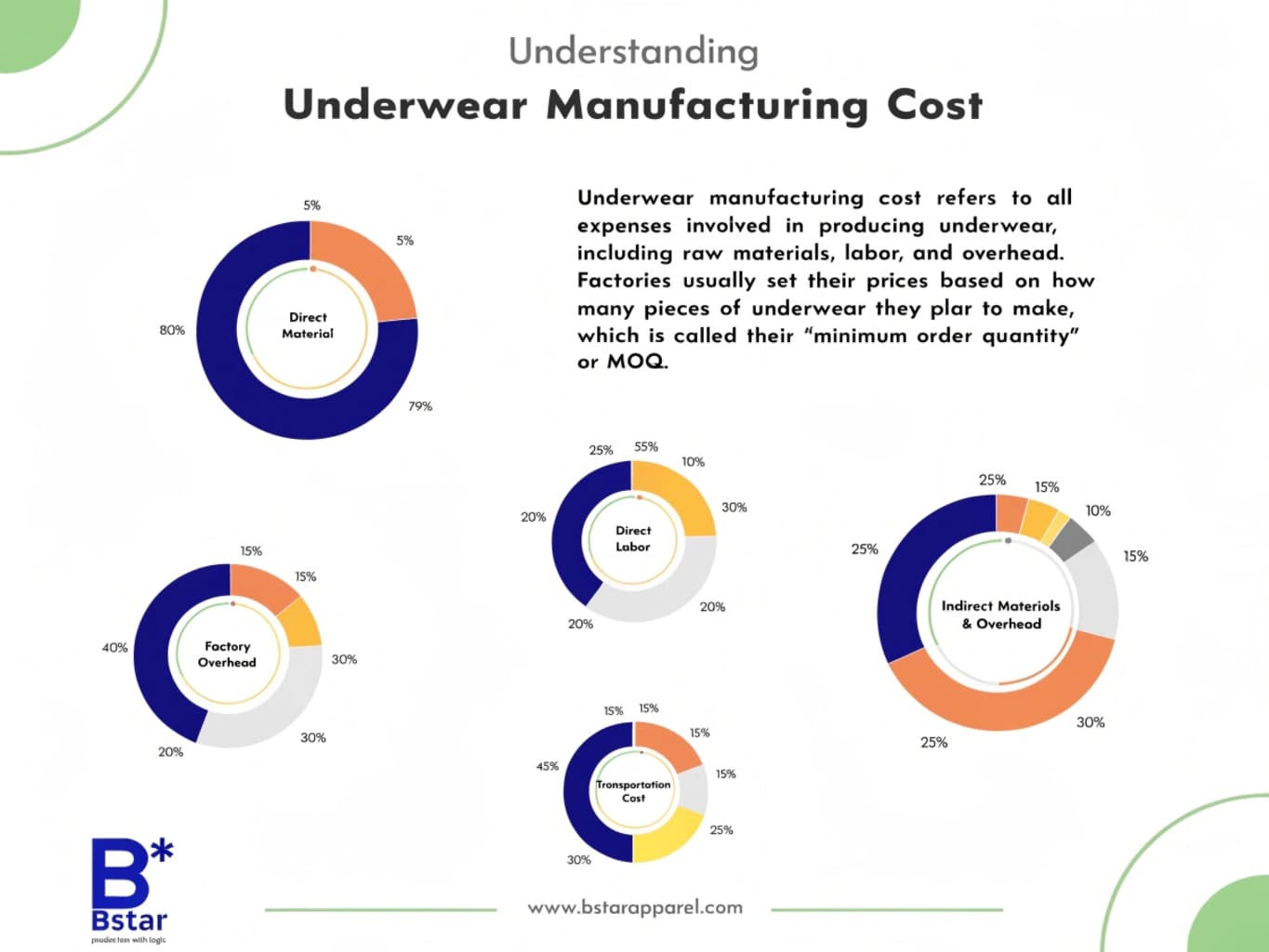 underwear manufacturing cost, budgeting, MOQs