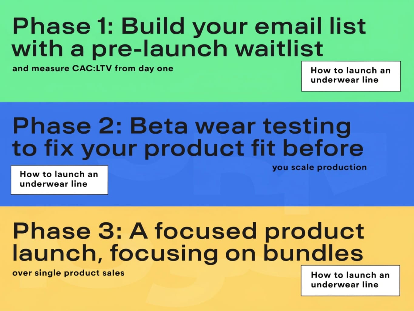 underwear line launch plan, prelaunch waitlist, wear test