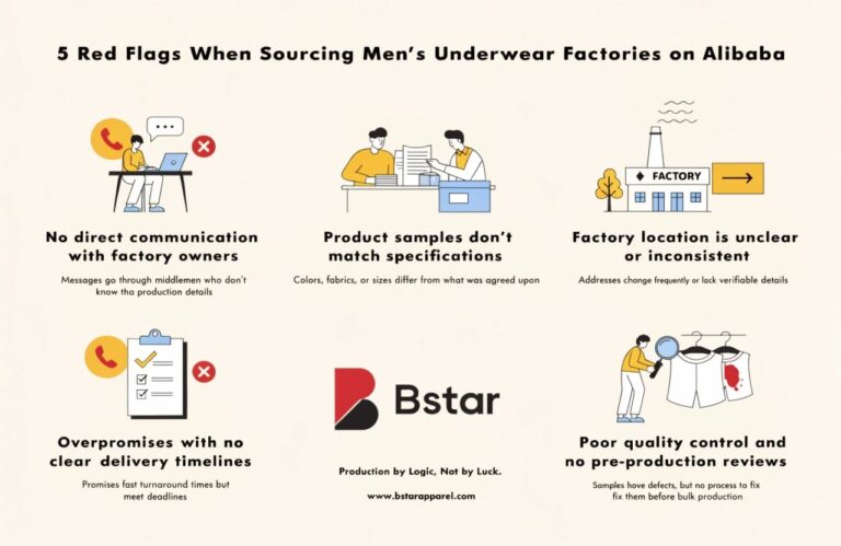 5 Red Flags When Sourcing Man Underwear Factories on Alibaba