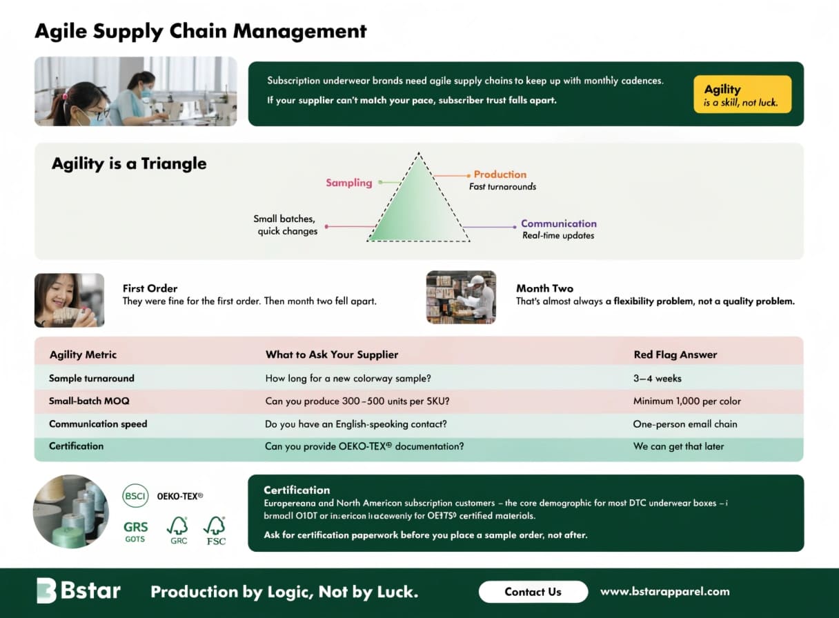 Agile Supply Chain Management for Underwear Subscription Brands agile supply chain underwear manufacturer