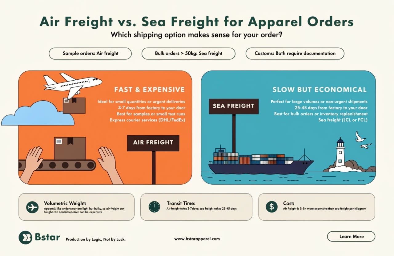 Air freight vs sea freight comparison for apparel orders