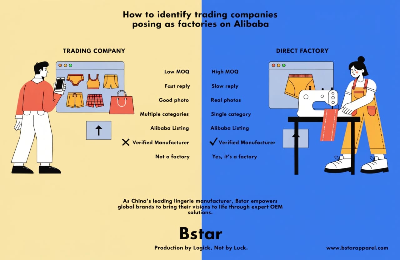 How to identify trading companies posing as factories on Alibaba Trading company vs direct factory on Alibaba