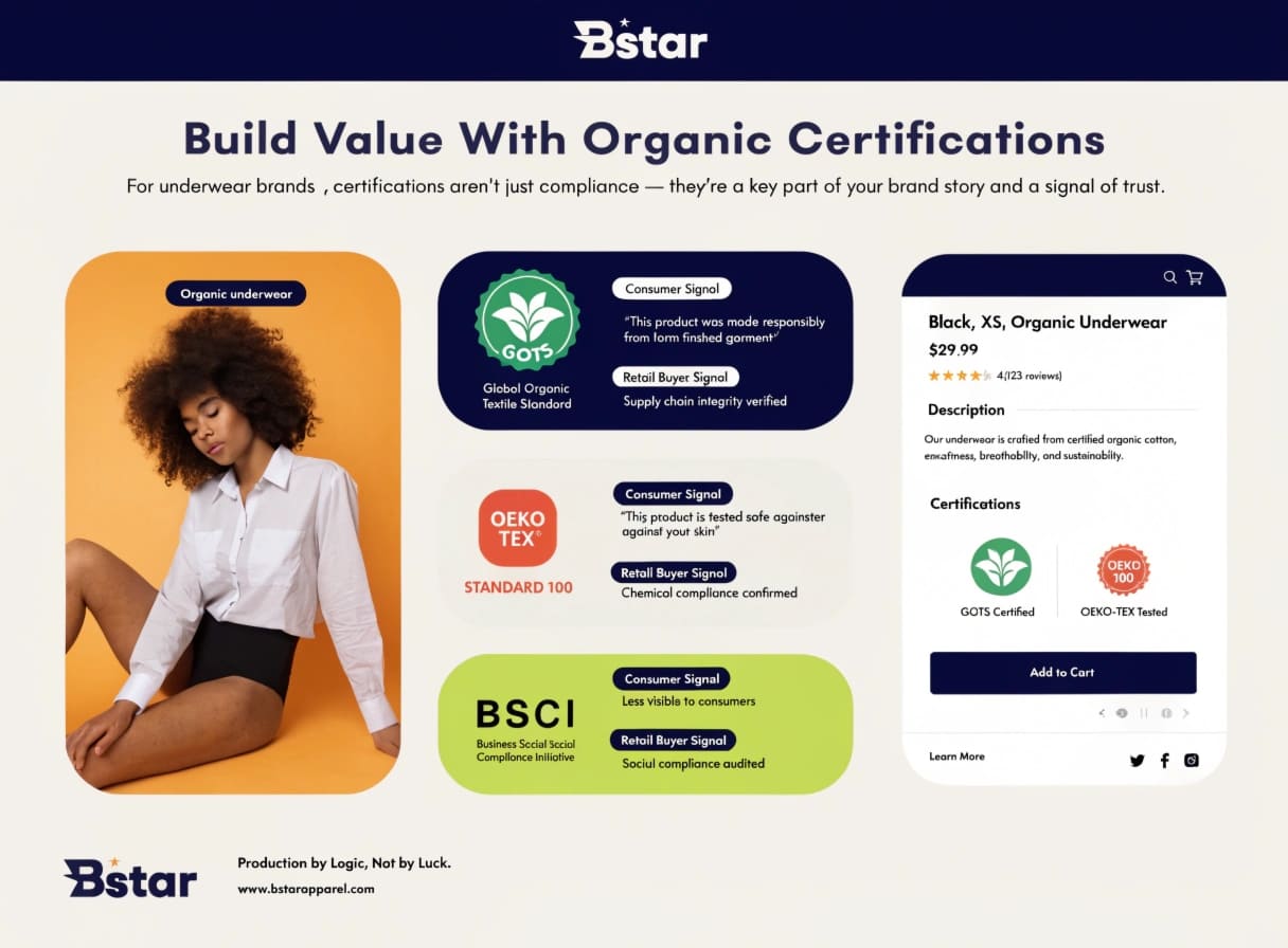 Organic Underwear Certifications for Brand Differentiation Building brand trust through organic certifications in underwear market