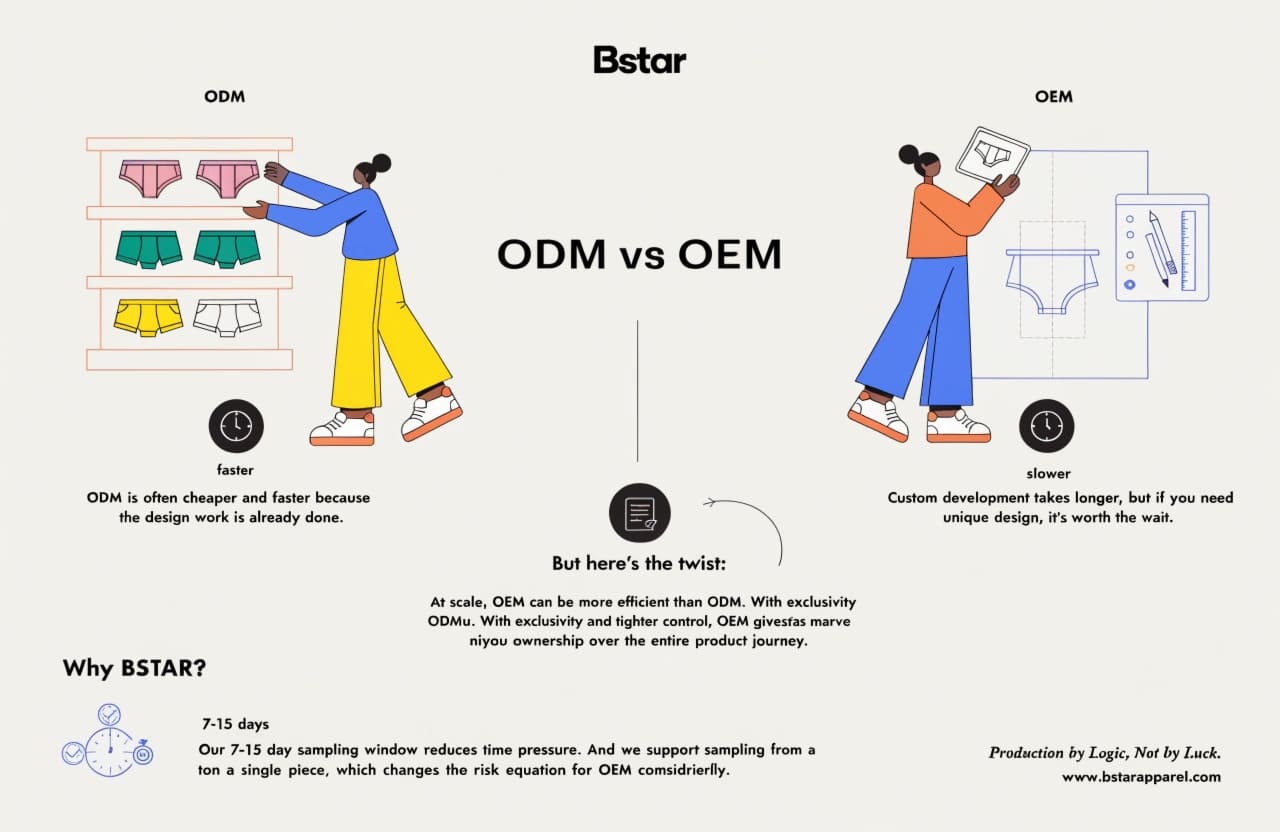 Cost and Speed Comparison OEM vs ODM