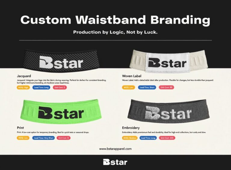 Custom Waistband Design: Branding, Elastic, and Logo Placement