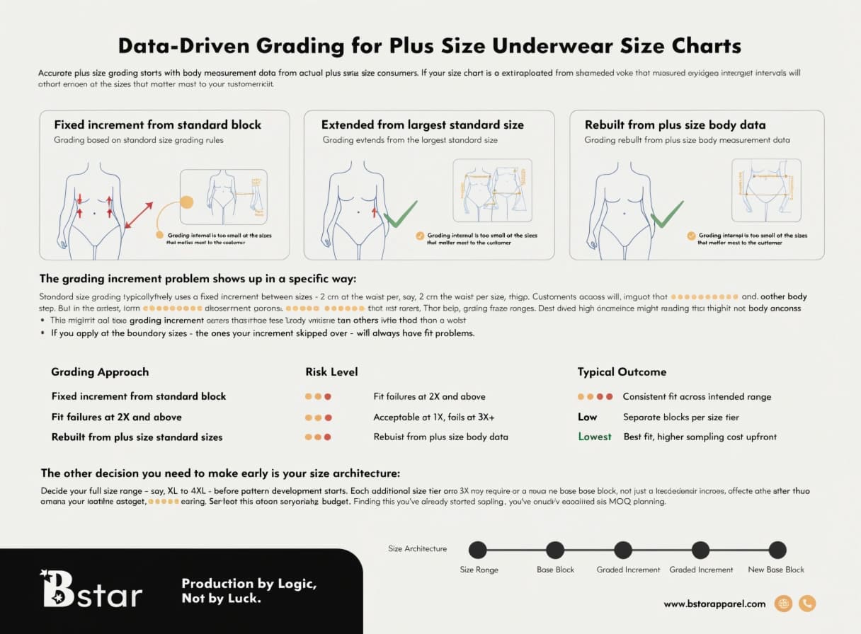 Data-Driven Grading for Plus Size Underwear Size Charts Size chart development for inclusive underwear manufacturing