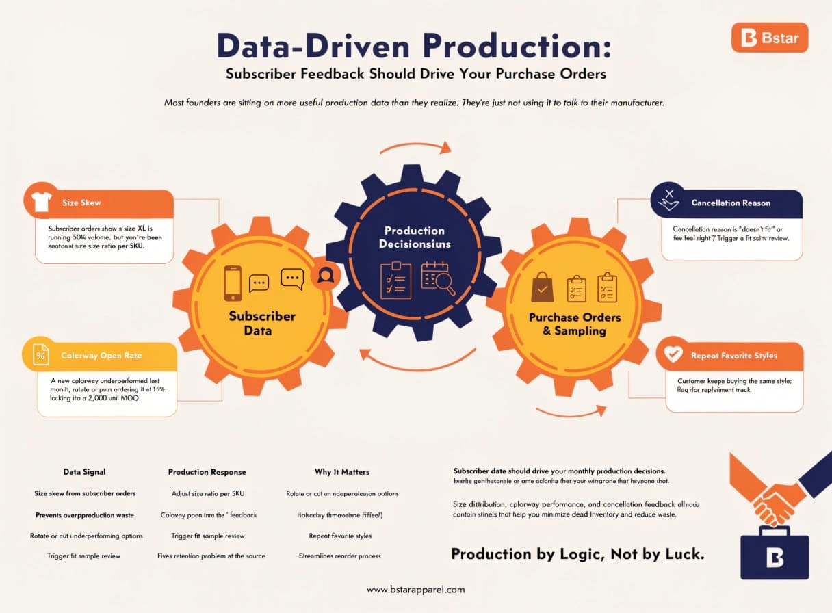 Data-Driven Production Planning for Subscription Underwear Brands data driven production underwear subscription