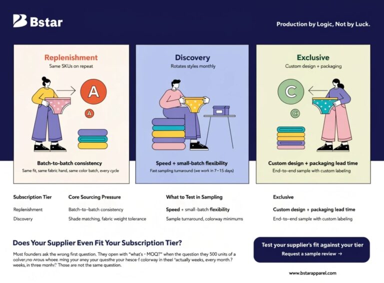 Subscription Box Underwear: Sourcing Strategies for Recurring Revenue