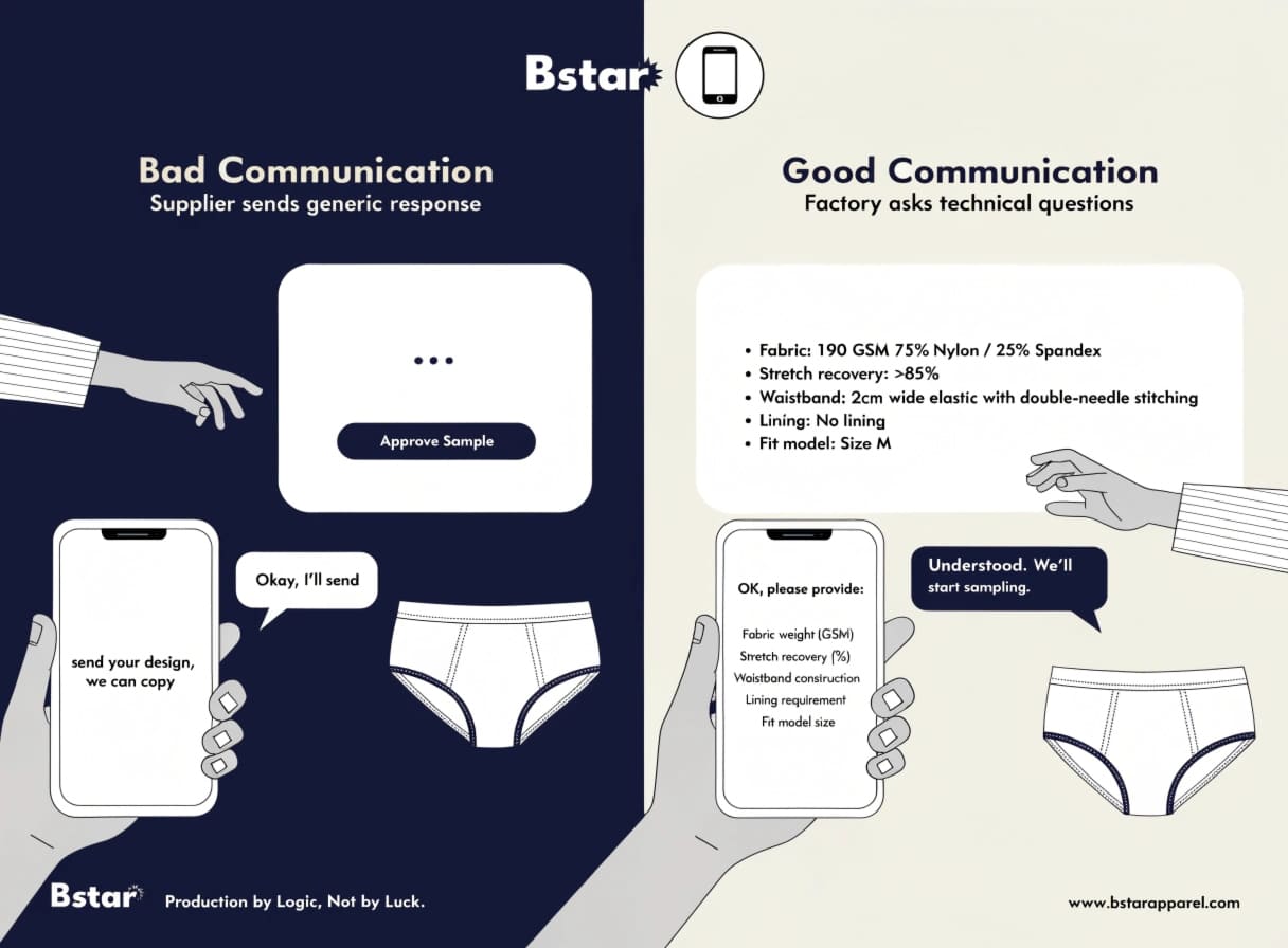 What good factory sampling communication looks like for underwear sourcing Factory sampling process for men's underwear
