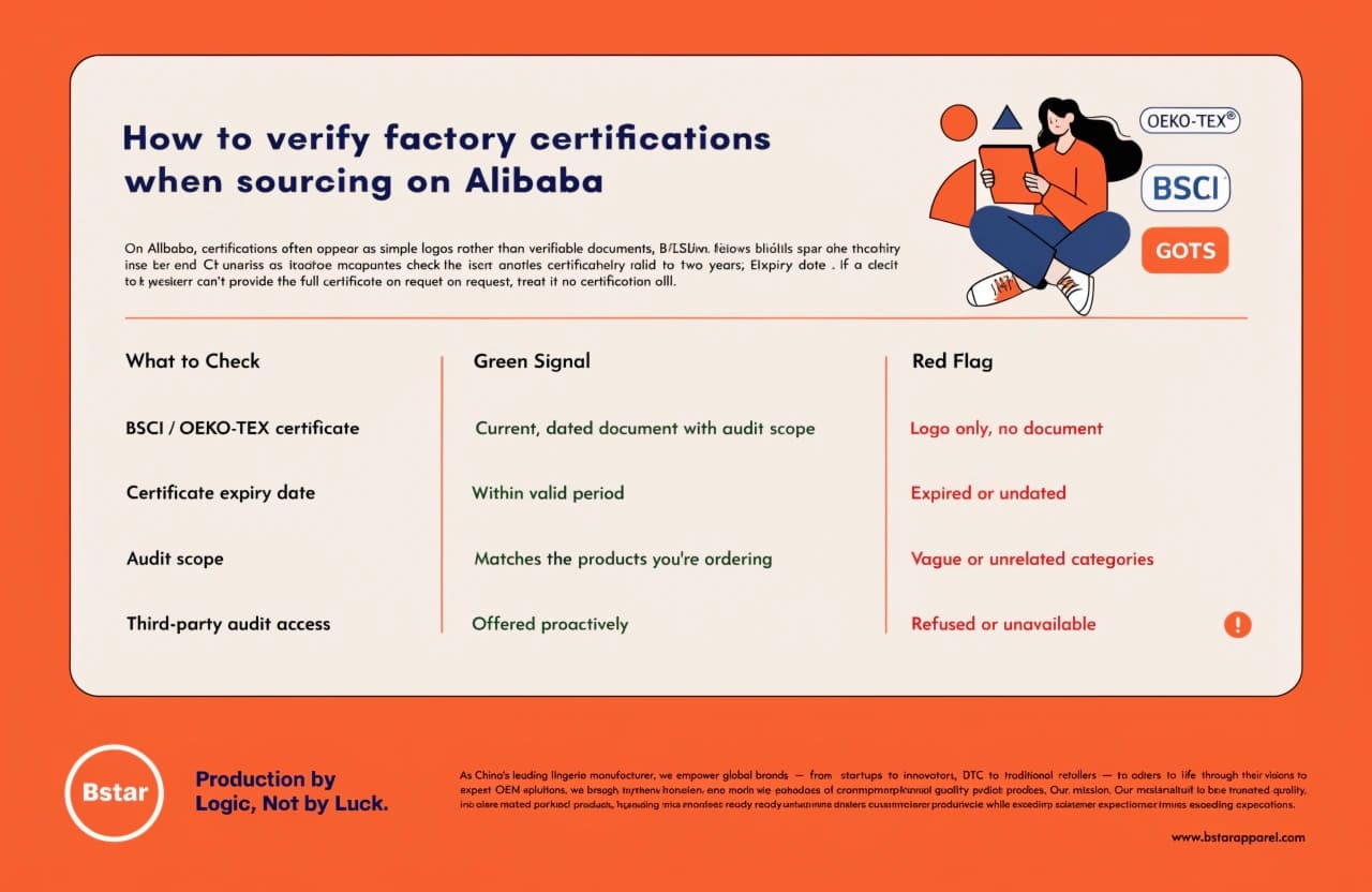How to verify factory certifications when sourcing on Alibaba Checking certification validity on Alibaba supplier profiles