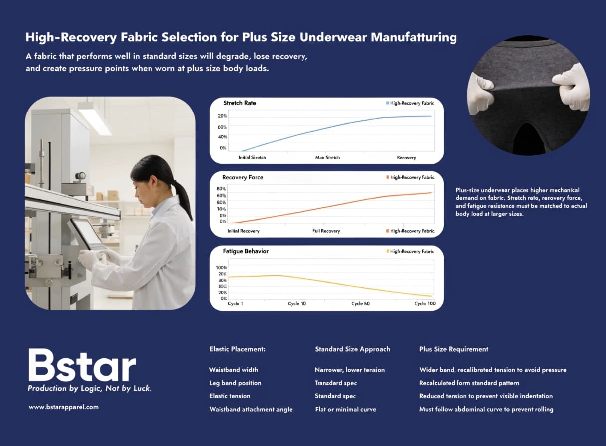 High-Recovery Fabric Selection for Plus Size Underwear Manufacturing Fabric testing for plus size underwear stretch and recovery