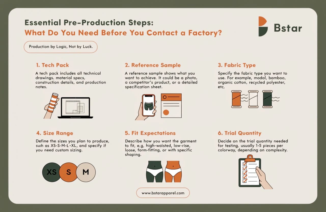 Pre-production steps for underwear startups