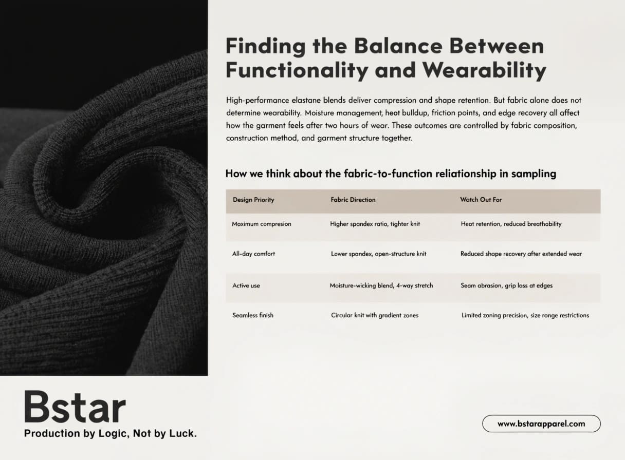 Shapewear Fabric Functionality Elastane Blend All-Day Comfort High performance elastane fabric shapewear comfort balance