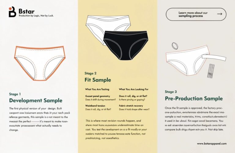 How to Prototype Custom Underwear: Sampling Process Explained