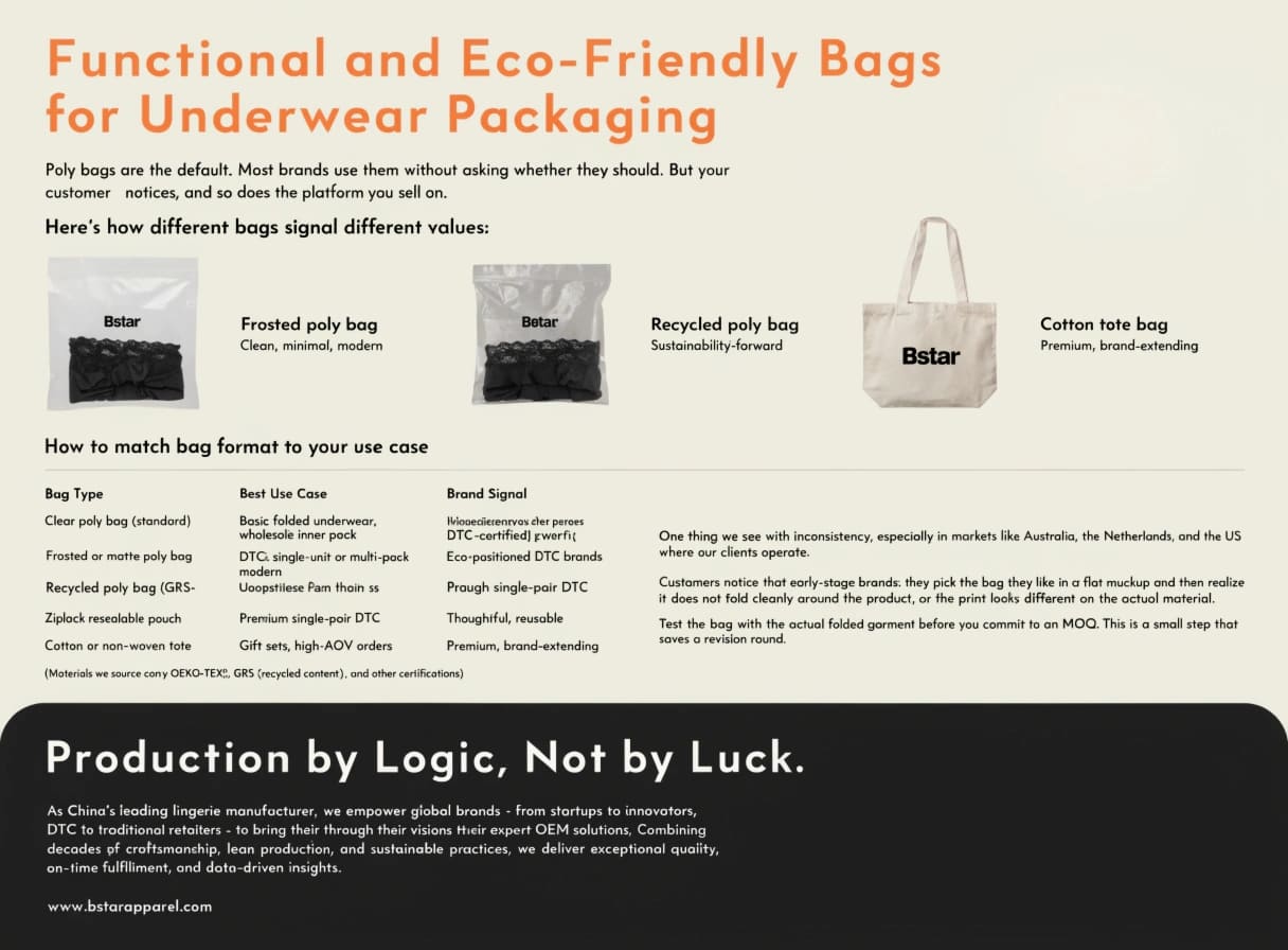 Eco-friendly poly bags pouches and totes for underwear DTC brands