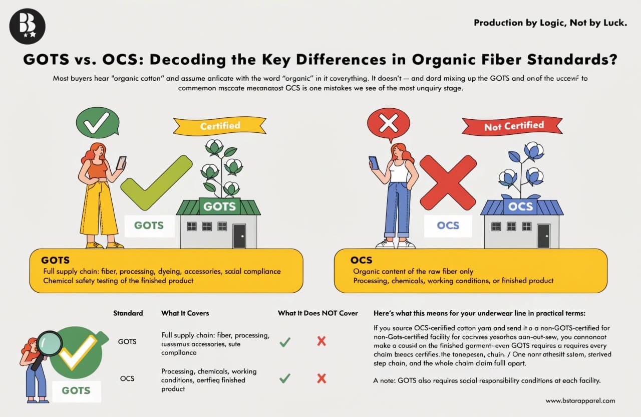 GOTS vs OCS Certification Comparison for Organic Underwear GOTS vs OCS organic textile certification comparison