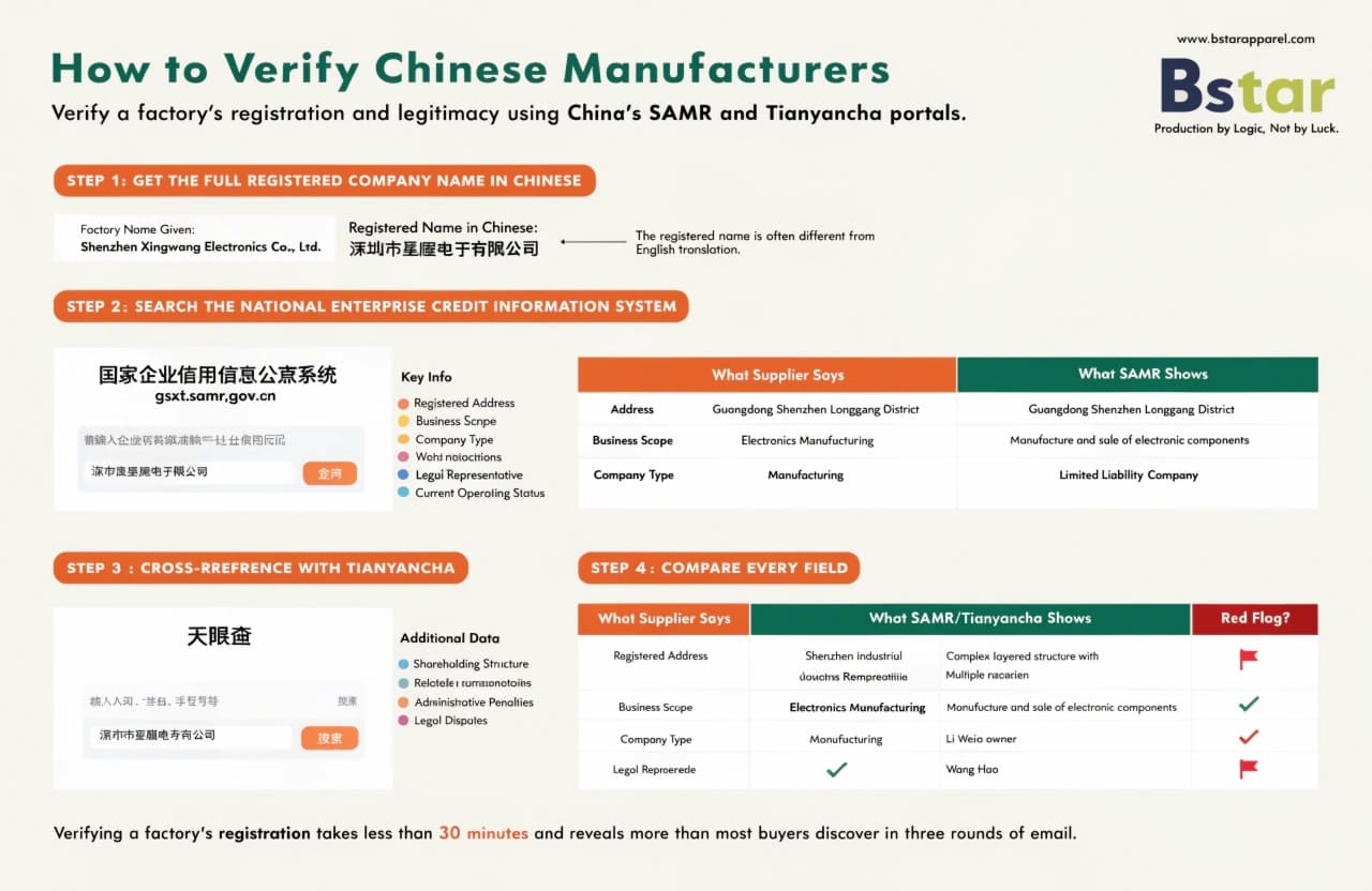 SAMR enterprise credit information portal China