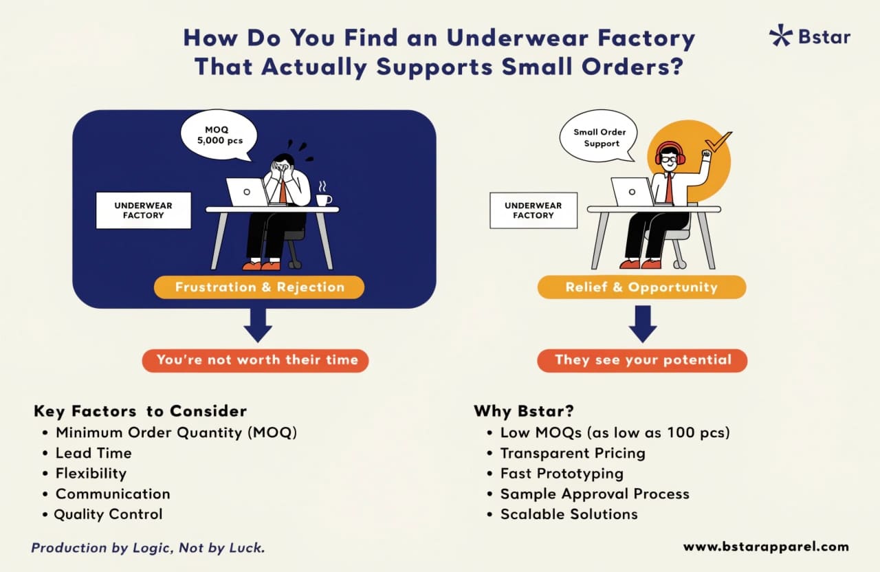 underwear factory small order sourcing guide