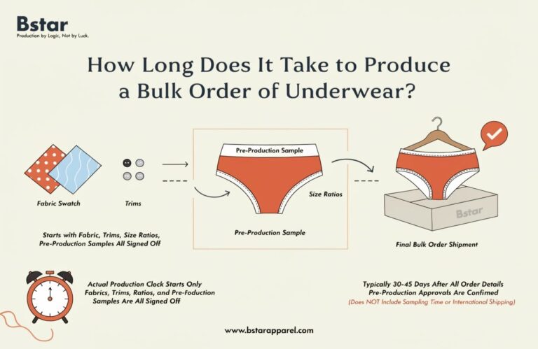 How Long Does It Take to Produce a Bulk Order of Underwear?