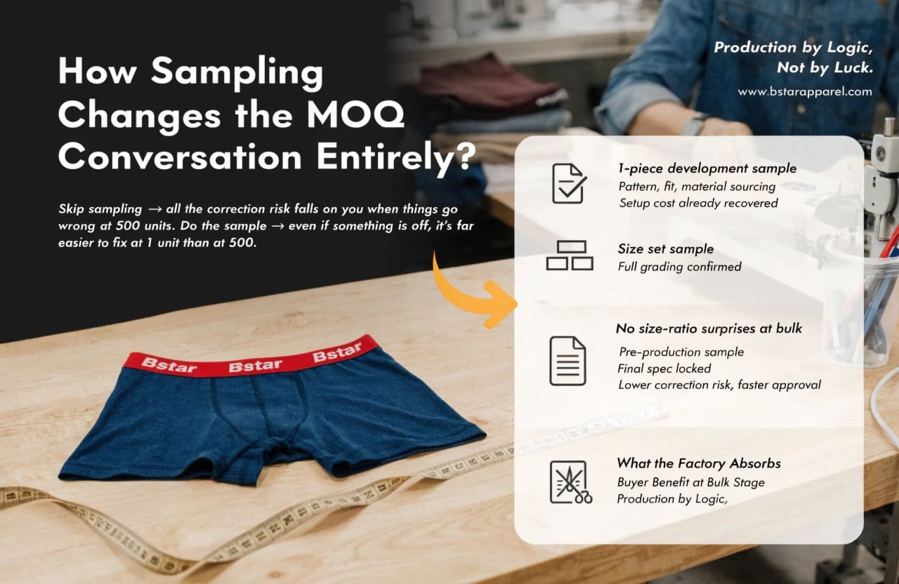 Single garment sample on production table with measurement tape