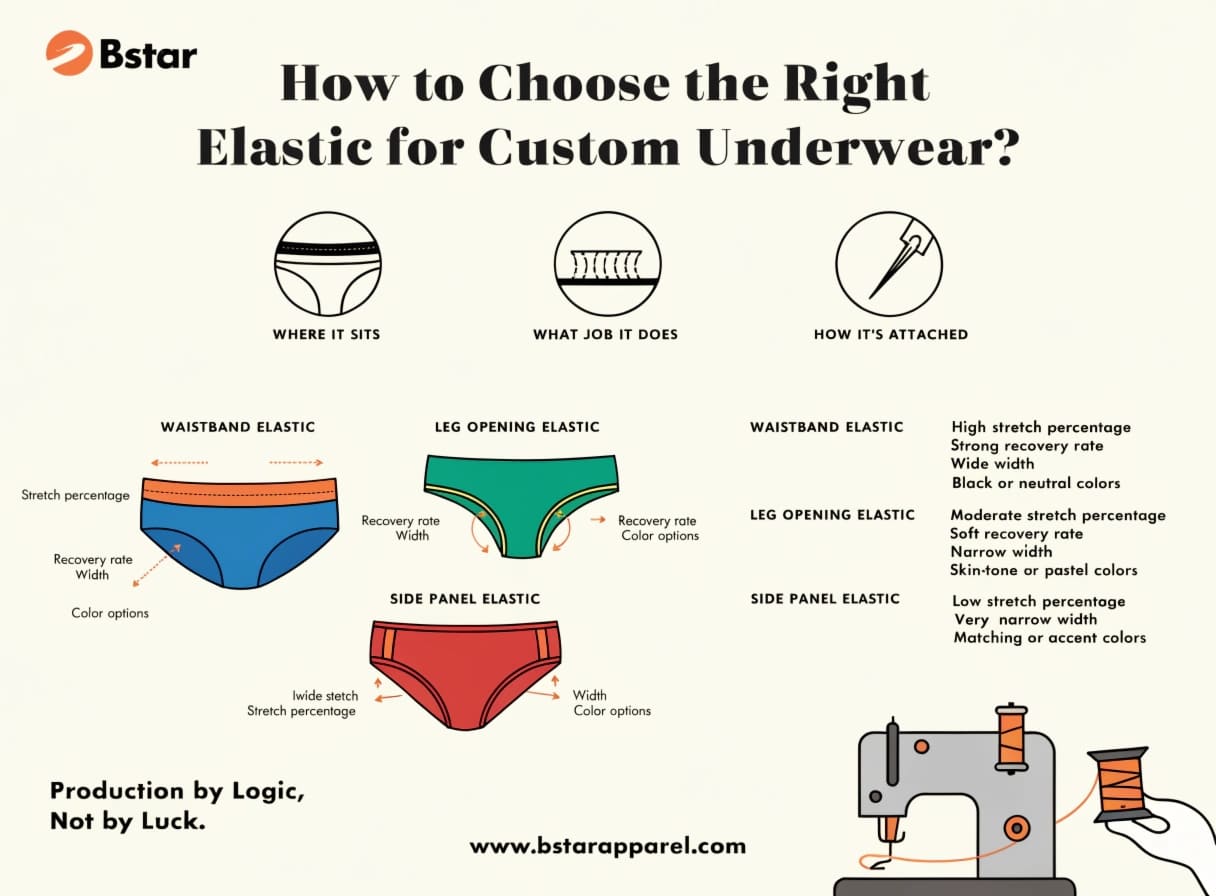 custom underwear elastic guide