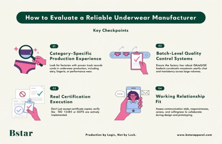How to Evaluate a Reliable Underwear Manufacturer (Key Checkpoints)?
