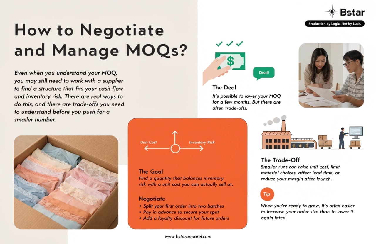 Negotiating MOQ with underwear manufacturers