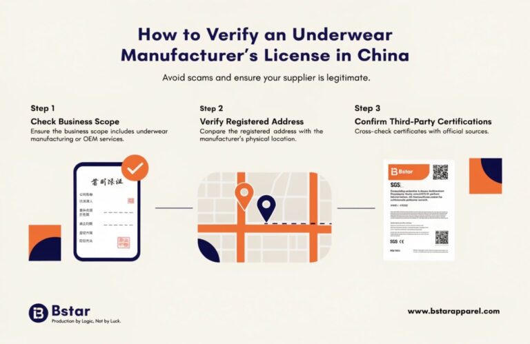How to Verify an Underwear Manufacturer’s License in China