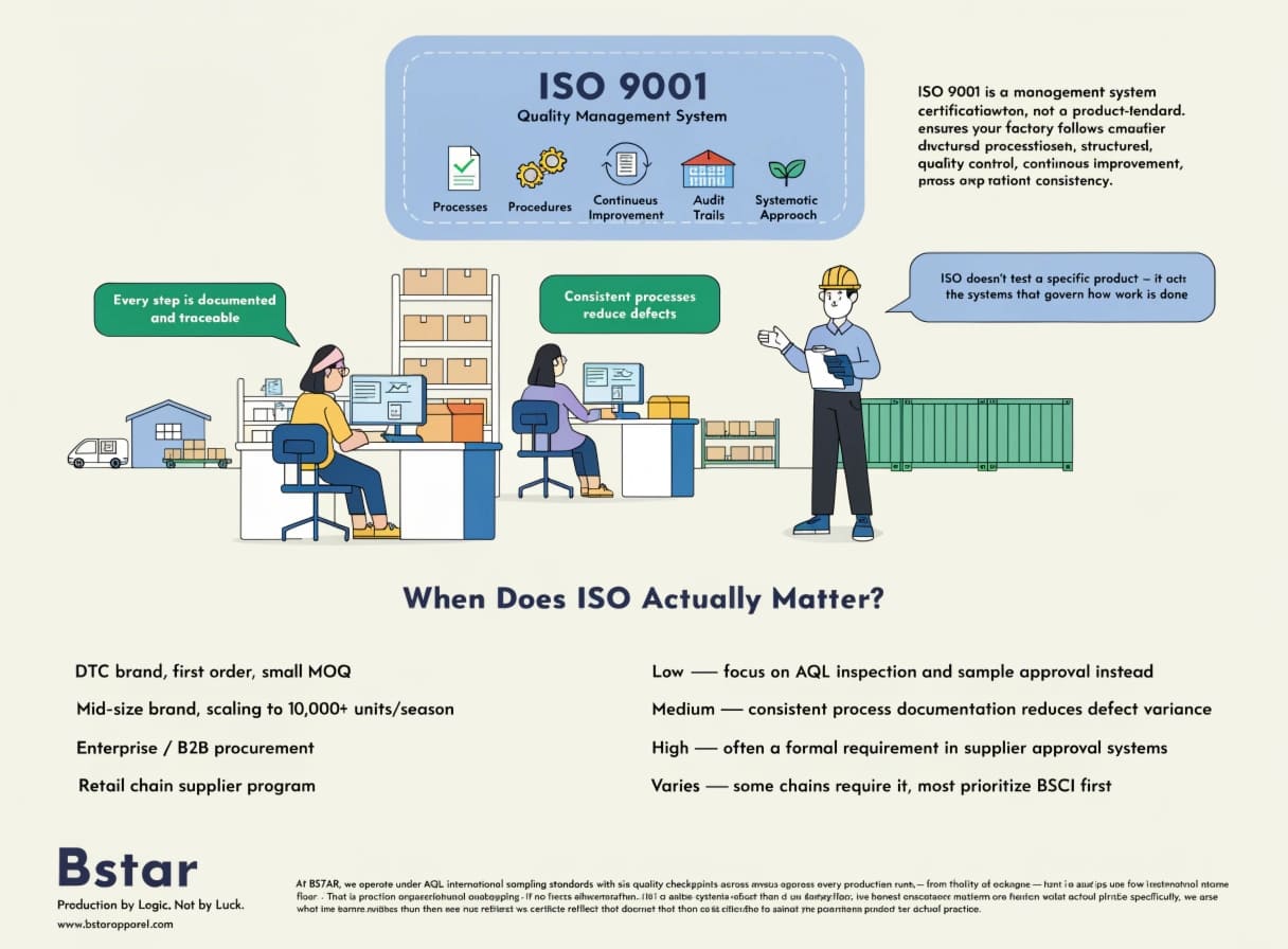ISO 9001 Quality Management System Manufacturing