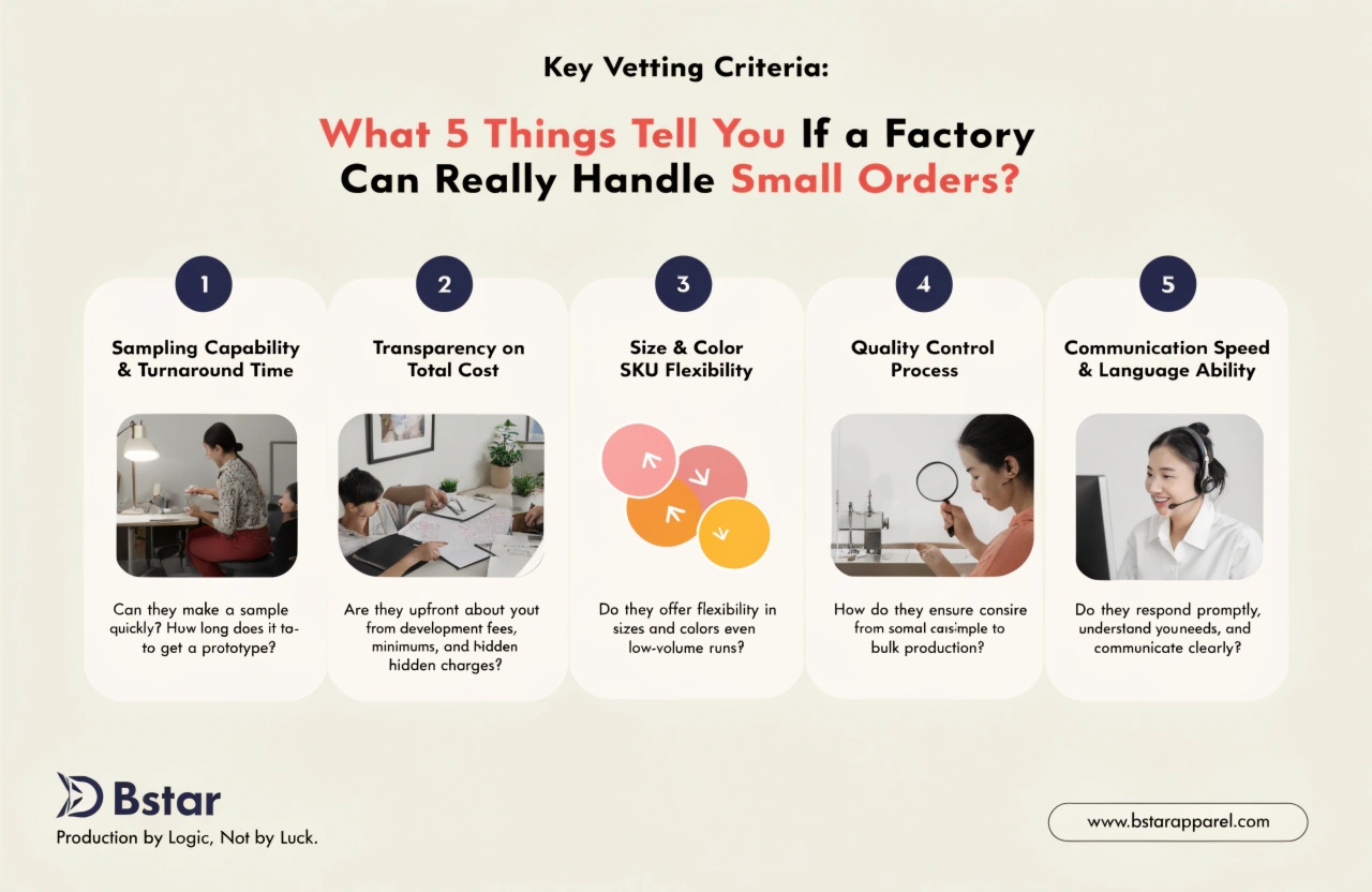 factory vetting criteria for small order underwear production