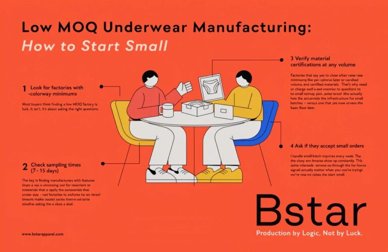 Low MOQ Underwear Manufacturing: How to Start Small