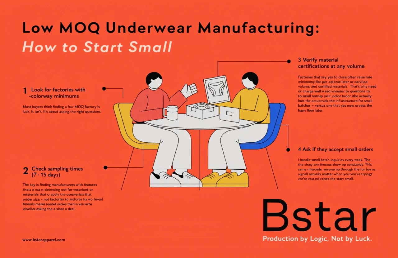 Low MOQ underwear manufacturing small batch production