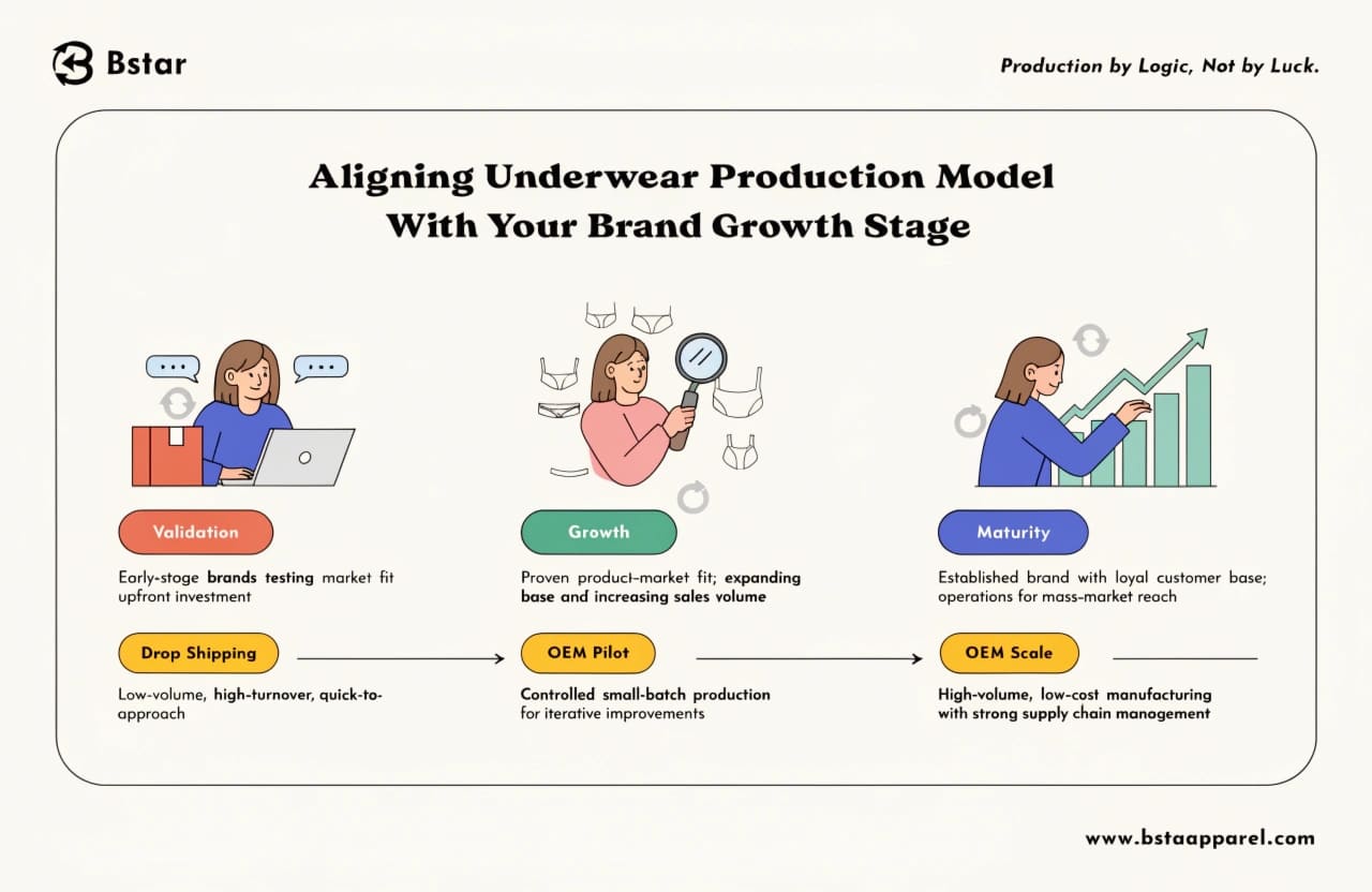 Custom underwear cost breakdown factors