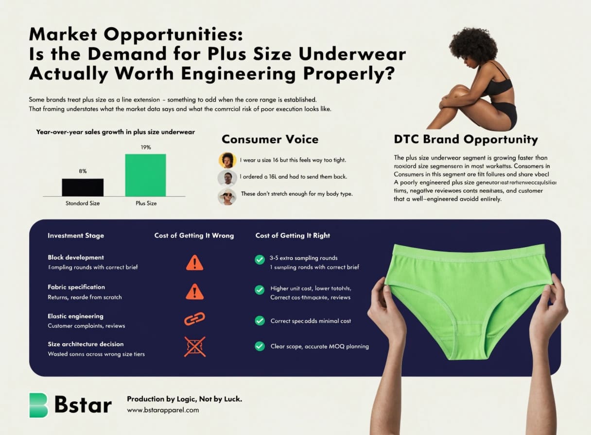 Market Opportunities in Plus Size and Inclusive Lingerie Manufacturing Plus size underwear market demand and DTC brand opportunity
