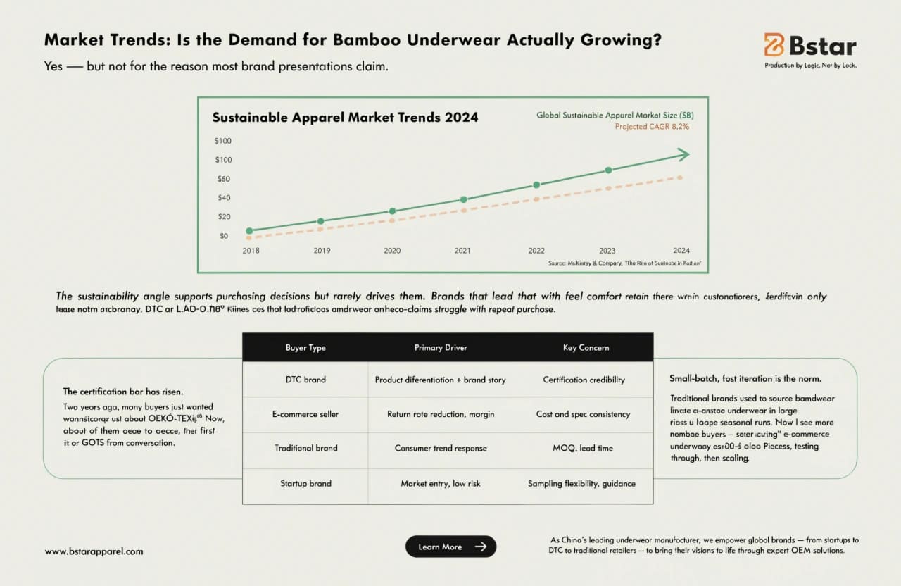 Global sustainable apparel market growth trend chart