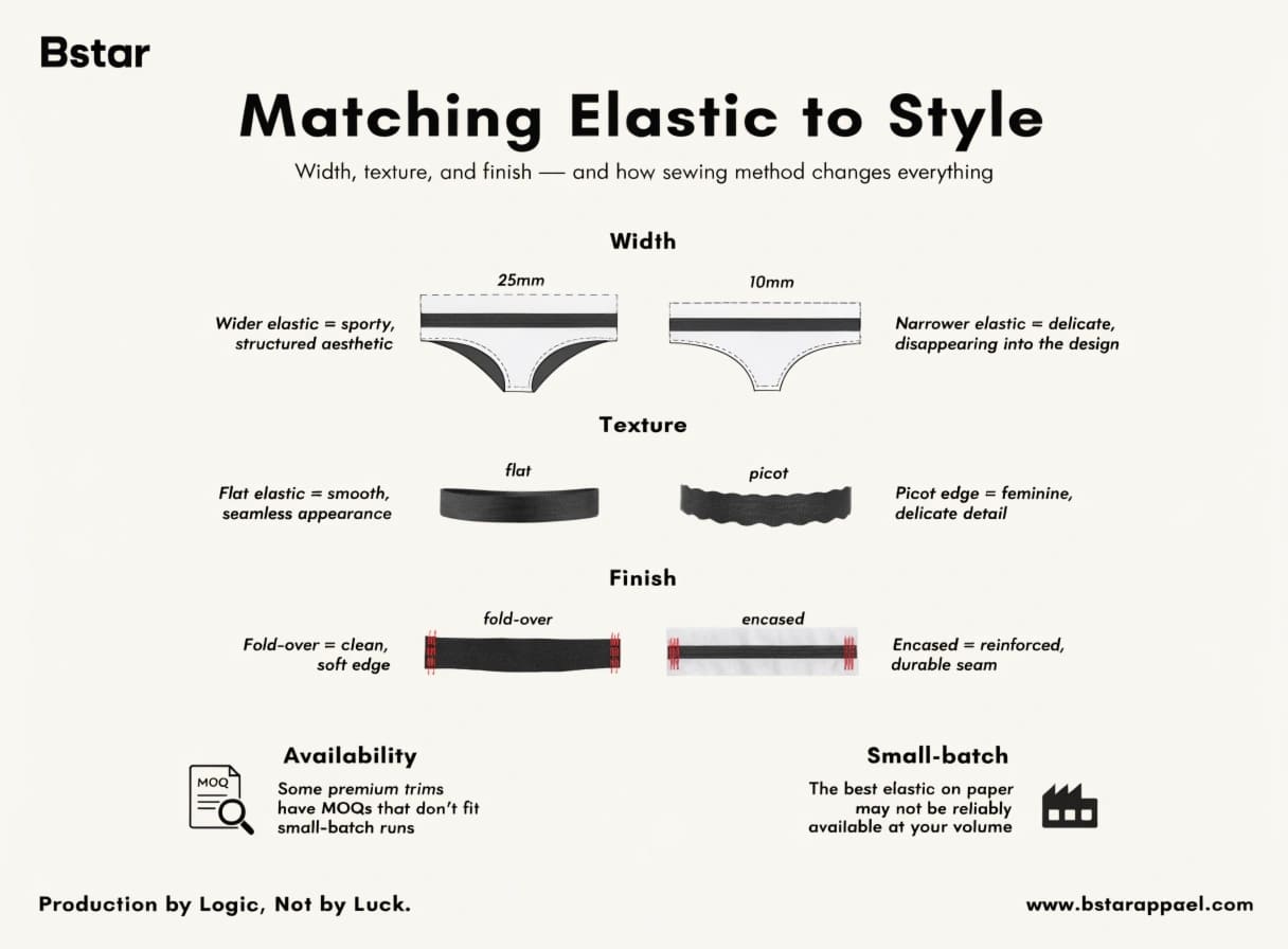 elastic width and finish for underwear waistband