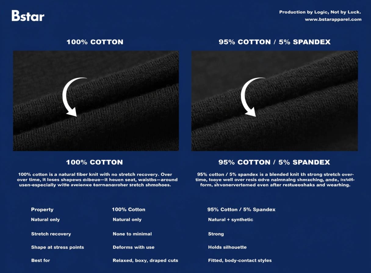 knit fabric cotton spandex blend structure knit fabric structure cotton vs spandex blend closeup