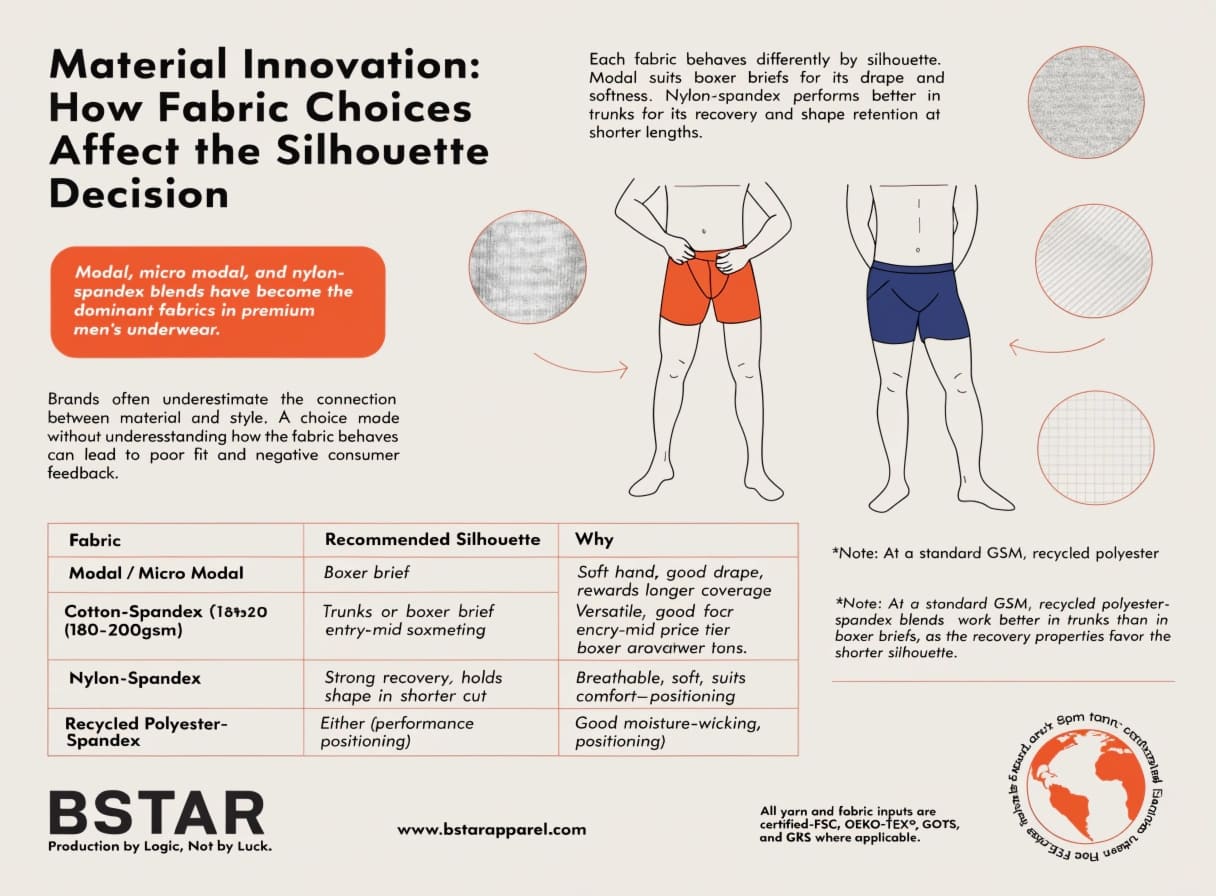 Underwear fabric innovation modal nylon spandex micro modal