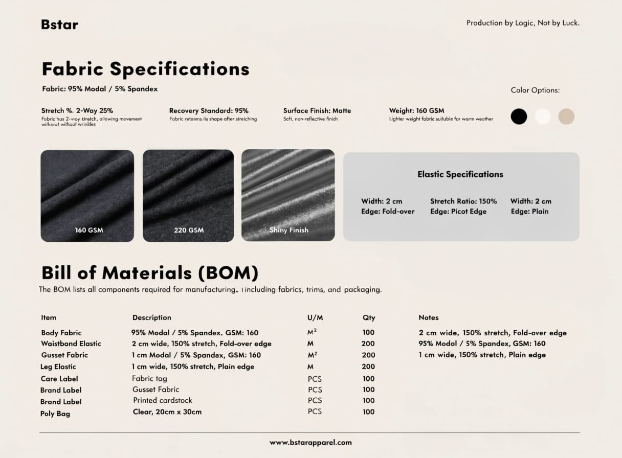 Fabric Specifications and BOM for Underwear Manufacturing Underwear fabric swatch card with GSM weight elastic spec and BOM table