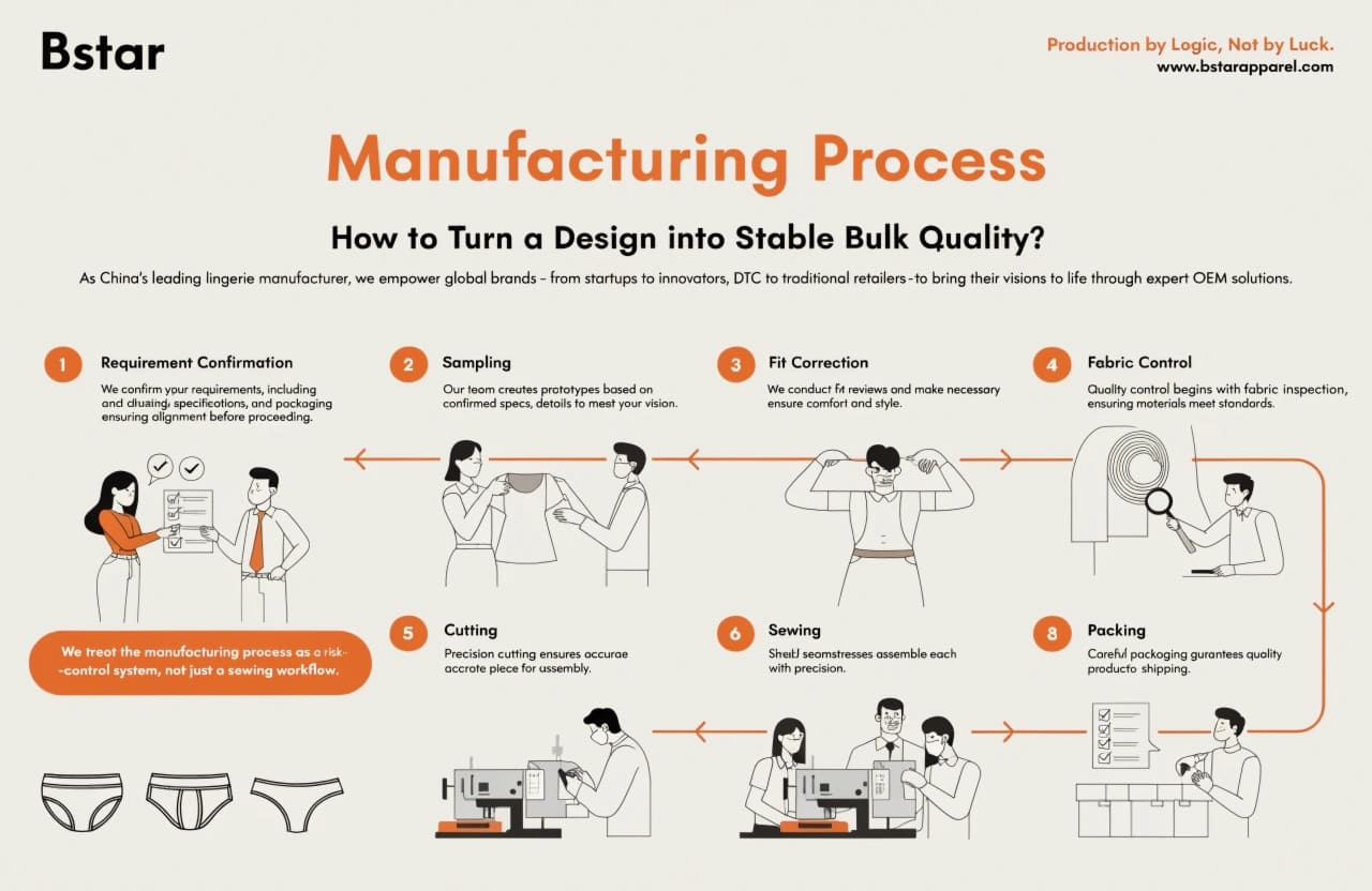 men's underwear manufacturing process men's underwear manufacturing process