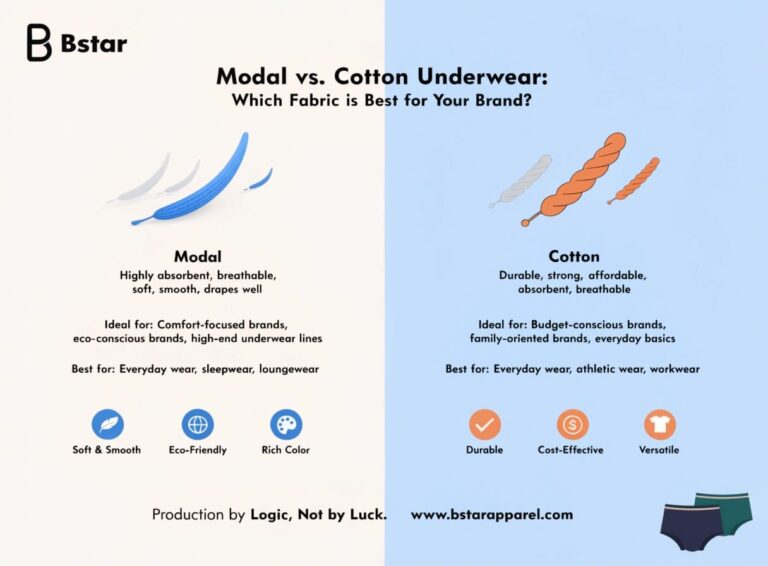 Modal vs. Cotton Underwear: Which Fabric is Best for Your Brand?
