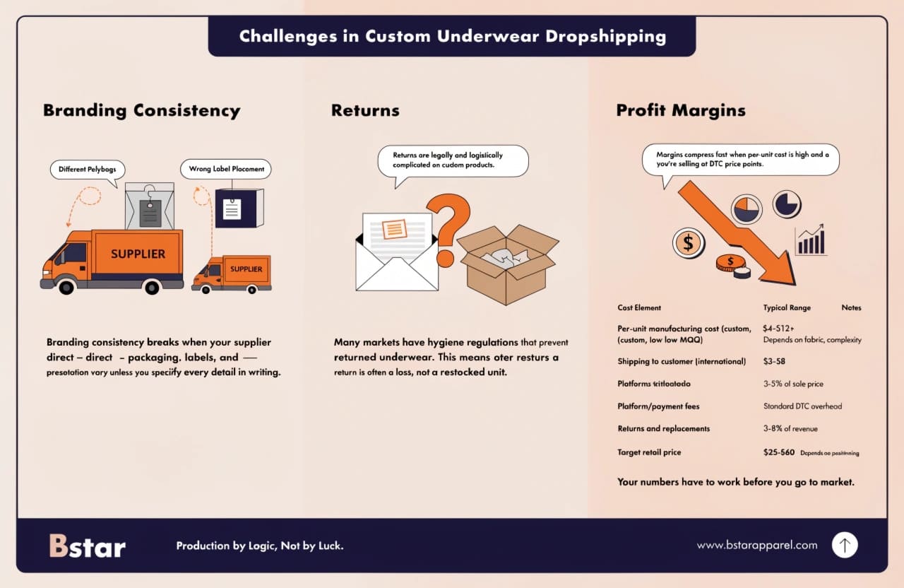Challenges in Custom Underwear Dropshipping