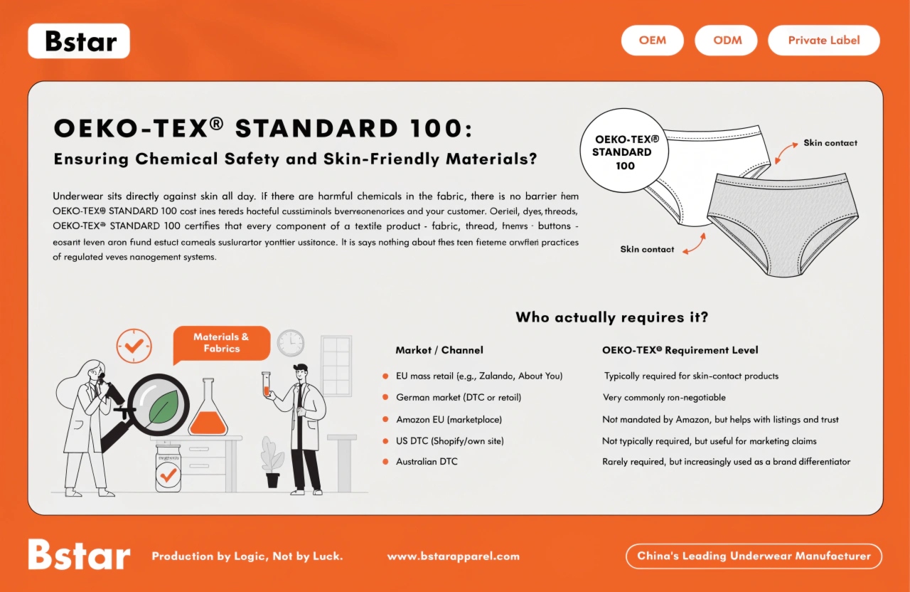 OEKO-TEX Standard 100 Material Certification