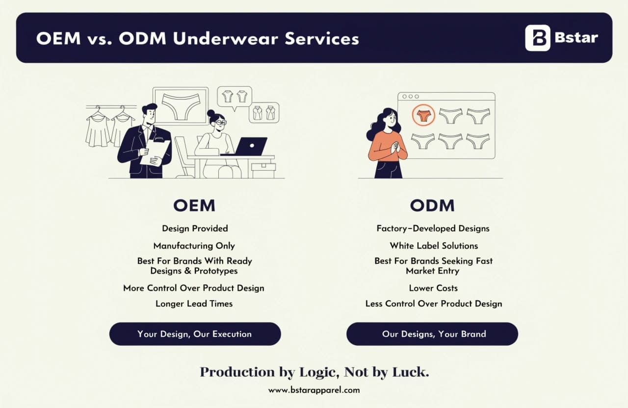 OEM vs ODM Underwear Manufacturing Comparison