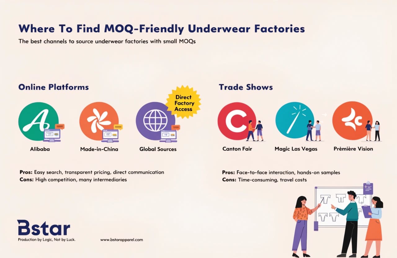 sourcing channels for underwear manufacturers